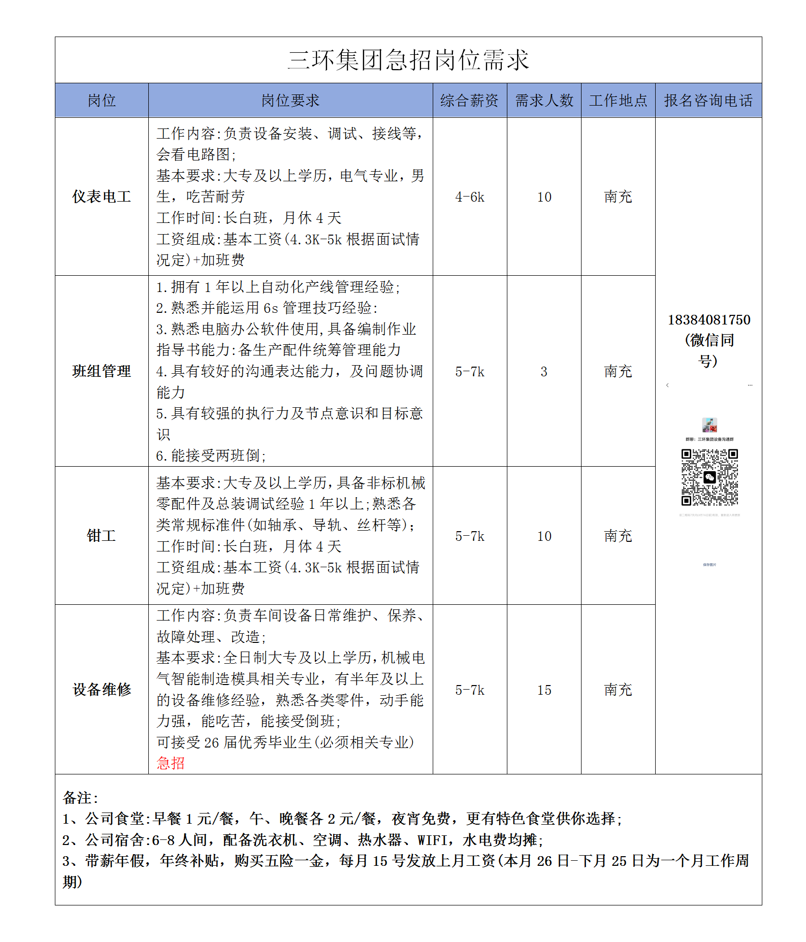 三环集团急招需求_01.png